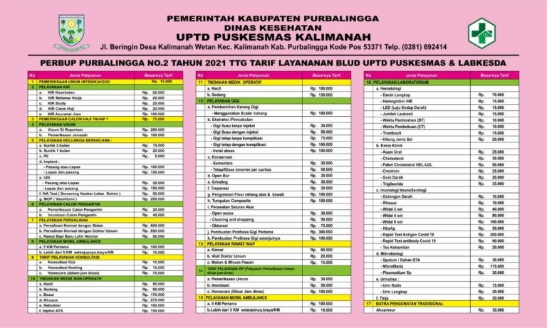 TARIF PELAYANAN UPTD PUSKESMAS KALIMANAH
